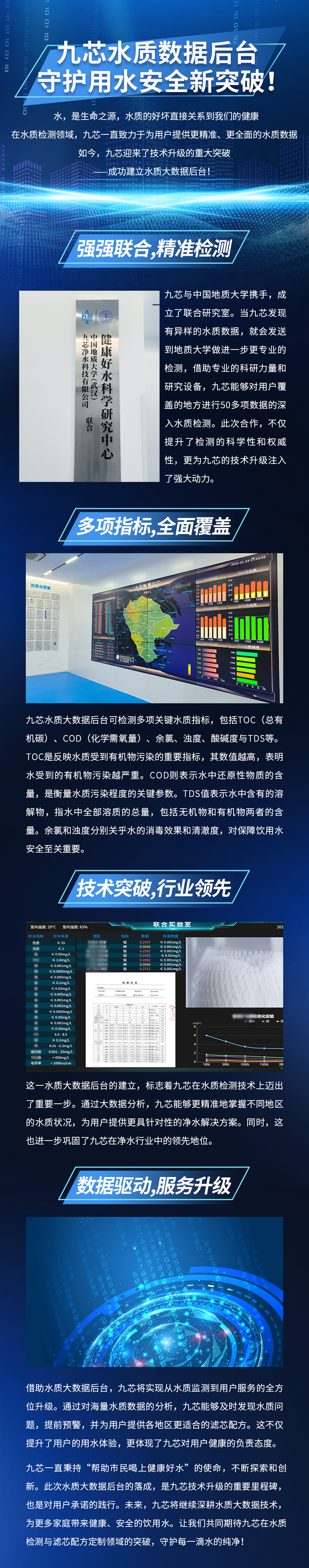 水质数据后台.png